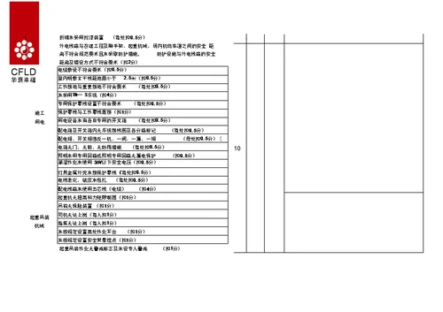 市政道路排水管线安全文明施工检查表