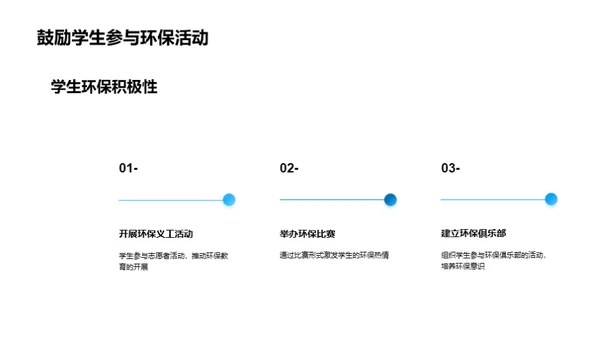 绿色启蒙：环保教育新纲领