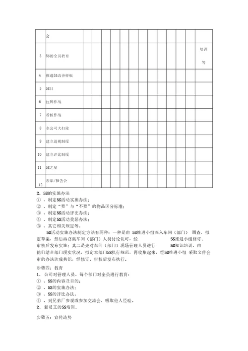 公司S管理实施手册