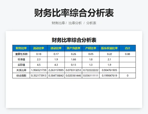 历年销售利润率