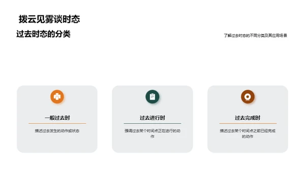 深度解析：英语过去时态