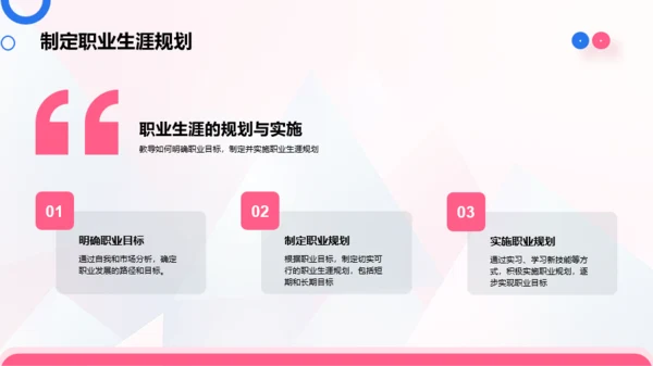 蓝粉简约风大学生职业生涯规划