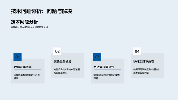 探索学术之路