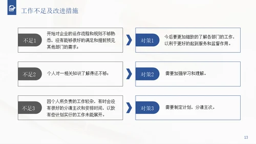 行政经理人事工作年终通用PPT模板
