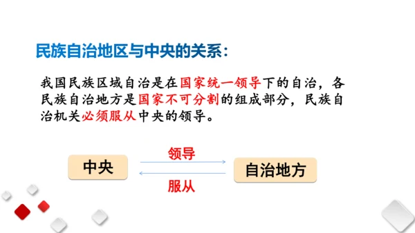 第三单元  人民当家作主  期末复习课件(共93张PPT)