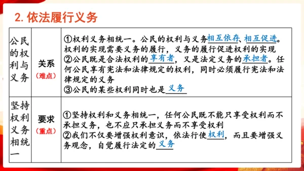 第二单元理解权利义务复习课件(共47张PPT)