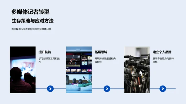 传媒转型培训PPT模板