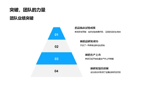 生物医疗化学突破