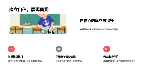 舞蹈表演教学PPT模板