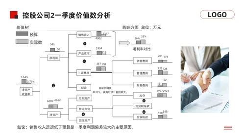 黑红简约经营分析报告模板PPT模板宣传PPT动态PPT问题分析与解决