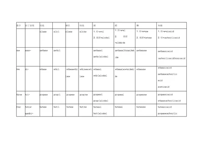 有机化合物命名总结