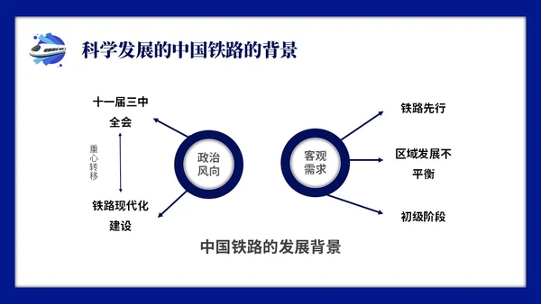 蓝色简约中国铁路发展史主题PPT模板