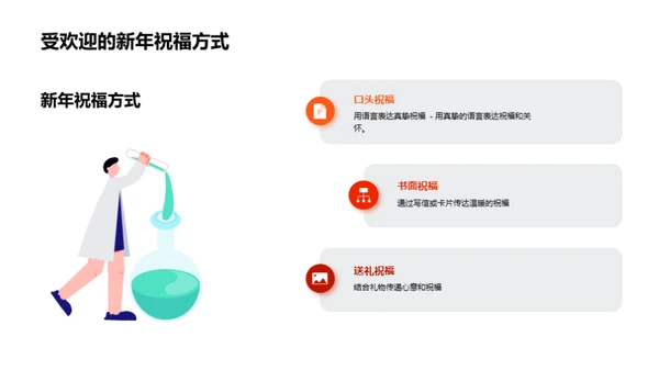 欢度新年：祝福与礼品