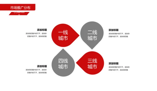 招商引资商业计划书通用PPT模板