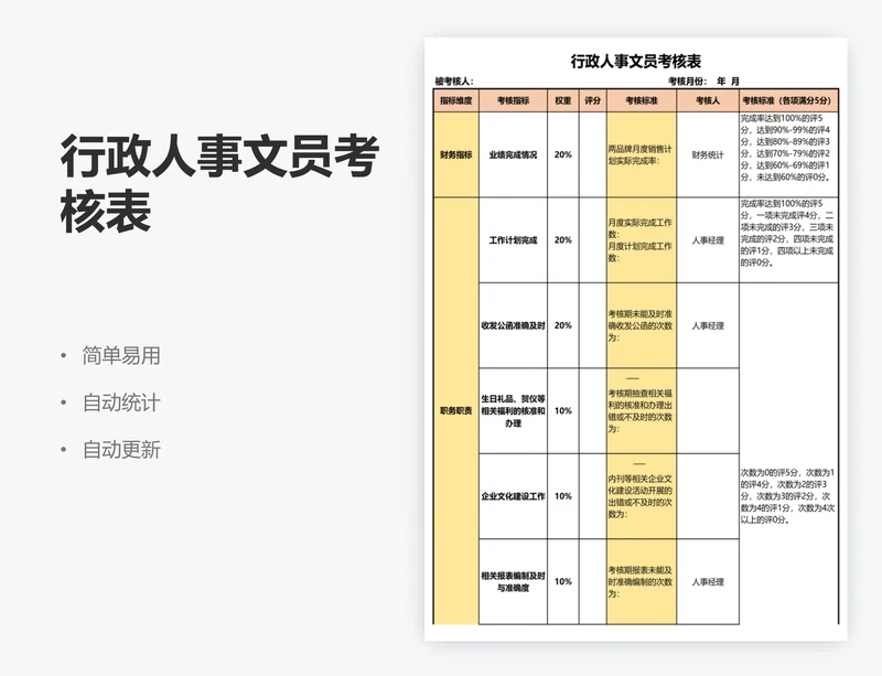 行政人事文员考核表