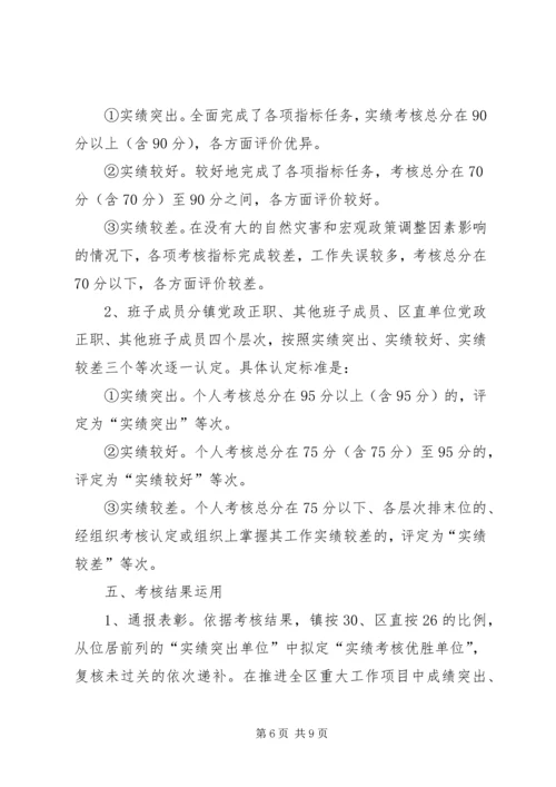 领导班子及其成员年度实绩考核实施方案 (2).docx