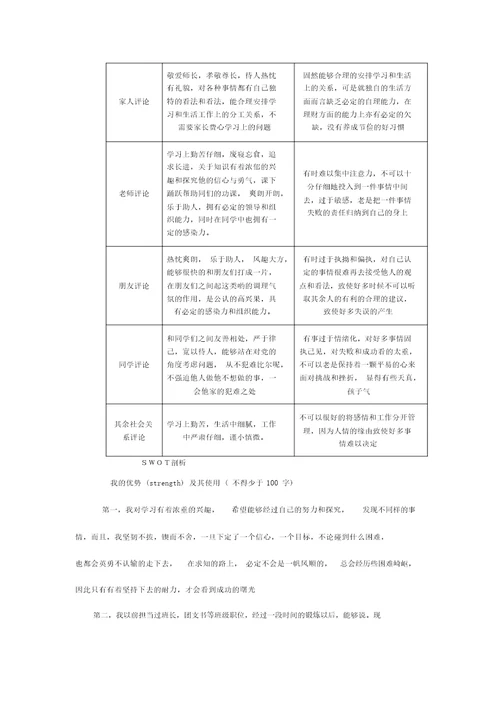 学业生涯规划书模板学生版