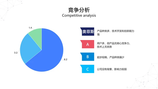 蓝白色商务风互联网软件产品介绍