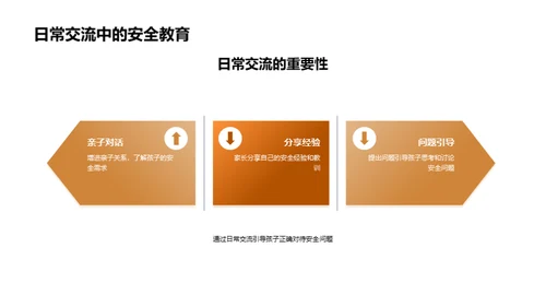 高中生活的安全教育