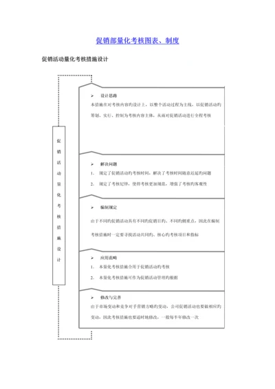 促销部量化考核全案.docx