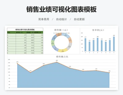 销售业绩可视化图表模板