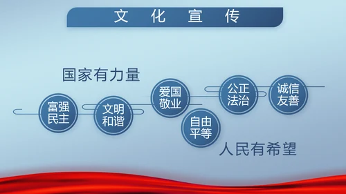 蓝色检察院工作汇报动态PPT模板