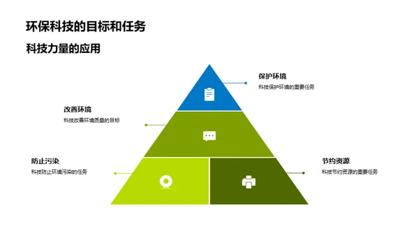 环保科技引领未来