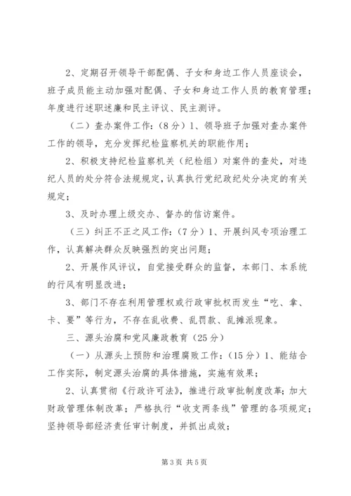 局党风廉政建设责任制考核细则 (7).docx