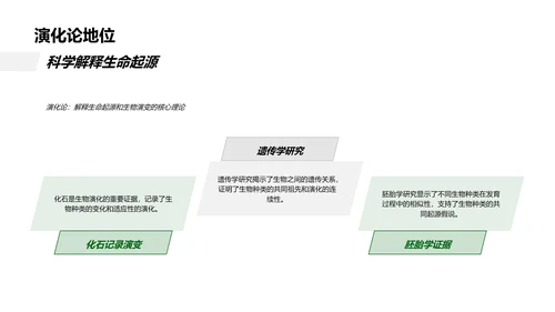 生物学解析PPT模板