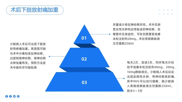 蓝色简约椎间孔镜术后护理PPT模板宣传PPT动态PPT