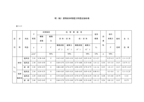 水利工程设计变更方案比较校核.docx