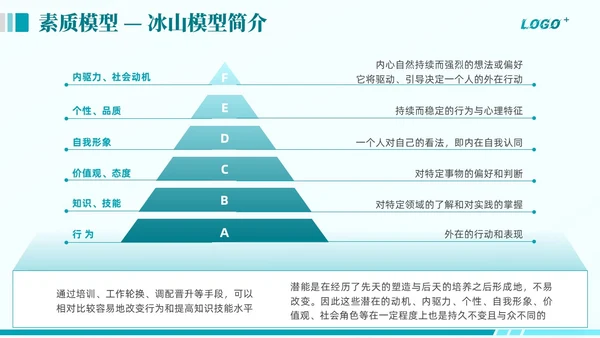 绿色商务动态企业全面人才培养计划通用PPT模版