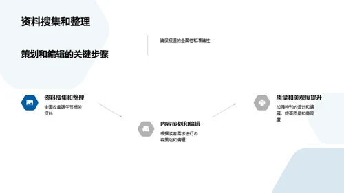 传统媒体行业端午节特刊策划