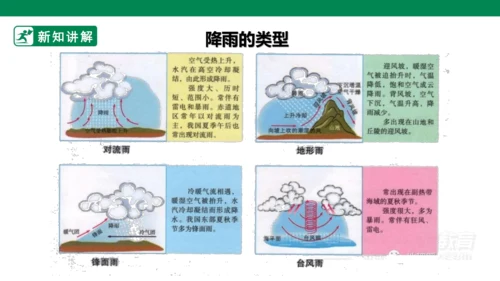 3.3 降水的变化与分布(21世纪)
