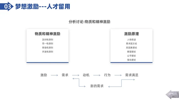 实拍图形剪影人才管理企业人力资源管理PPT课件