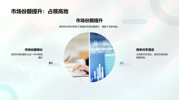 银行业年度报告PPT模板