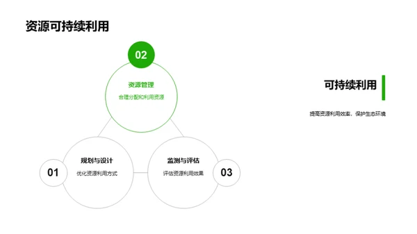 林业资源创新管理