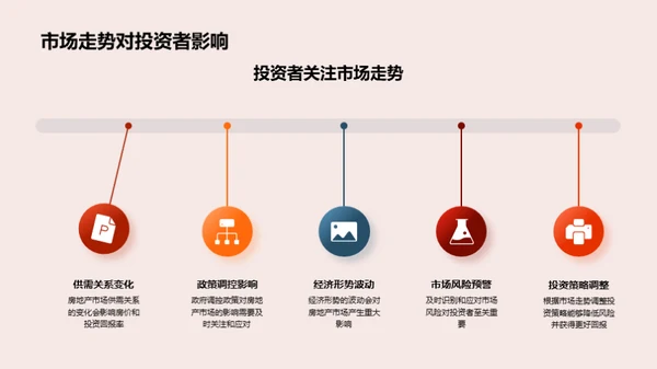 房地产市场综述与展望