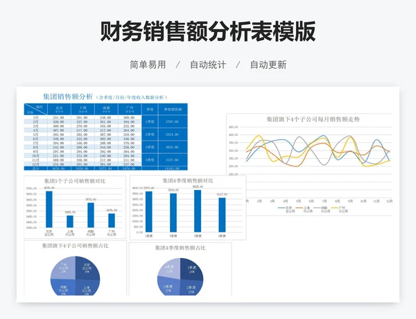 财务销售额分析表模版