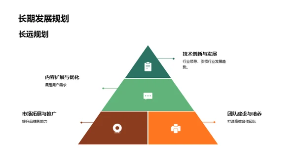 游戏产业透视与展望