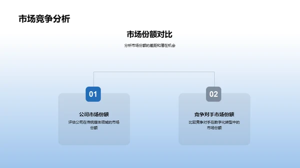 走向数字化的公司蓝图