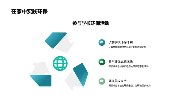家庭环保行动
