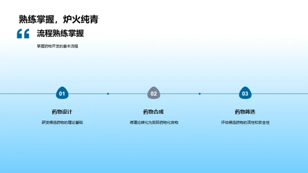 药物开发的生物医学之路