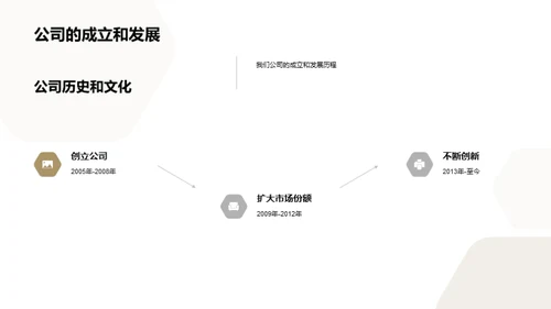 端午节产品新篇章