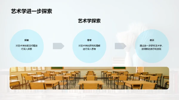 艺术学研究探究
