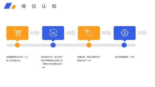 新媒体运营岗位求职个人简历通用PPT模板