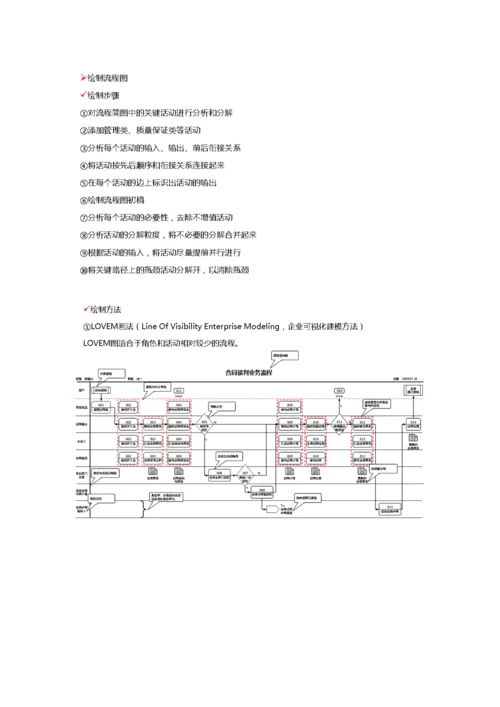 华为流程管理体系介绍.docx