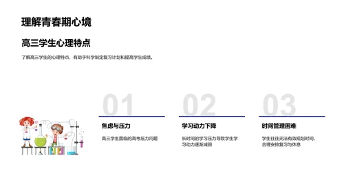 高三复习策划指南PPT模板