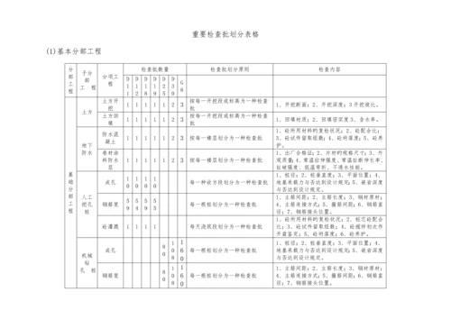 检验批划分及抽检专题方案.docx