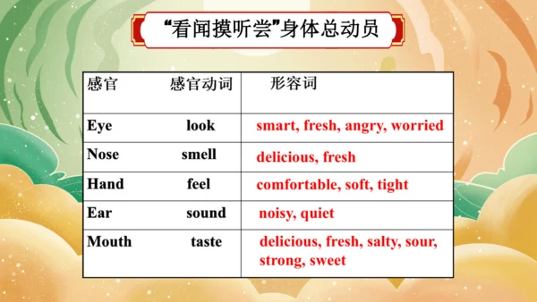 外研版八年级下册Module 1 Feelings and impressions  Unit 1 